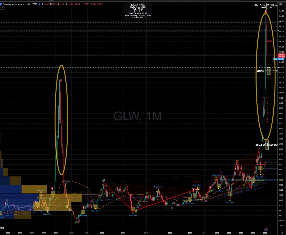 SimpleStocks tweet media