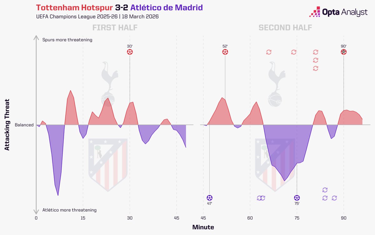Opta Analyst tweet media