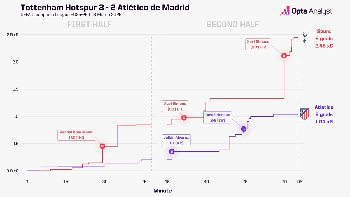 Opta Analyst tweet media