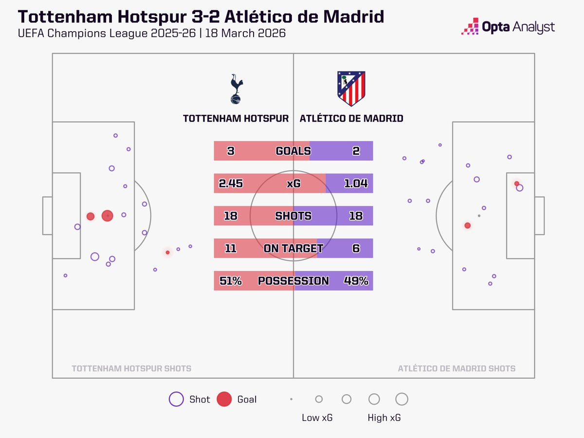 Opta Analyst tweet media
