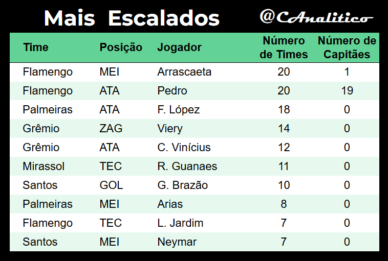 CartolaAnalitico tweet media