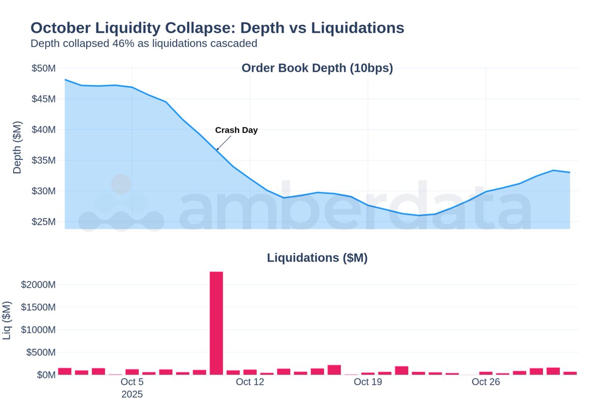 Amberdata tweet media