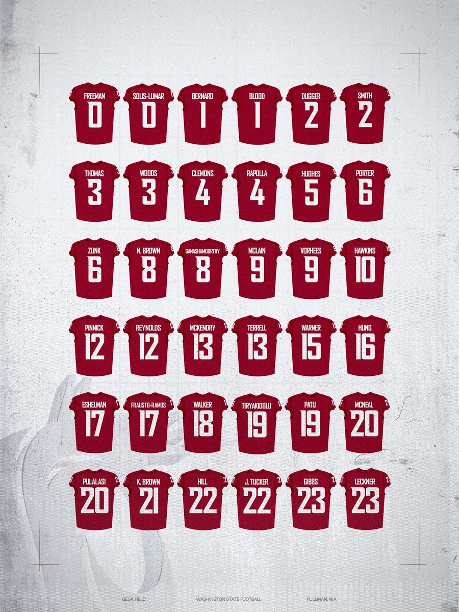 Washington State Football tweet media