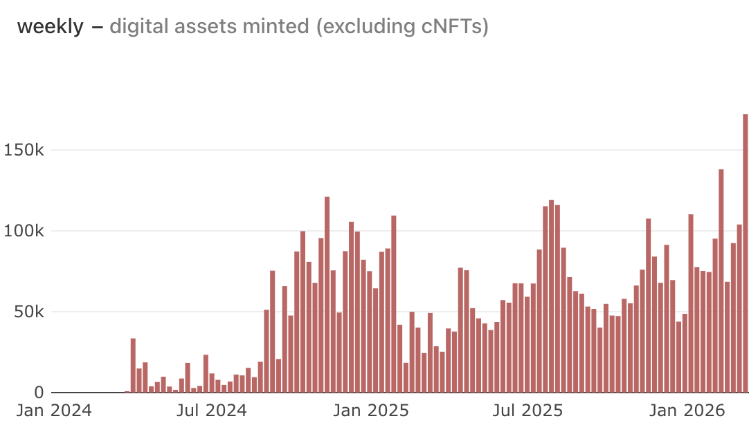 Mack 🦾 tweet media