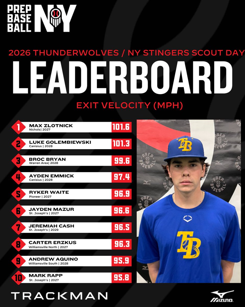 Prep Baseball New York tweet media