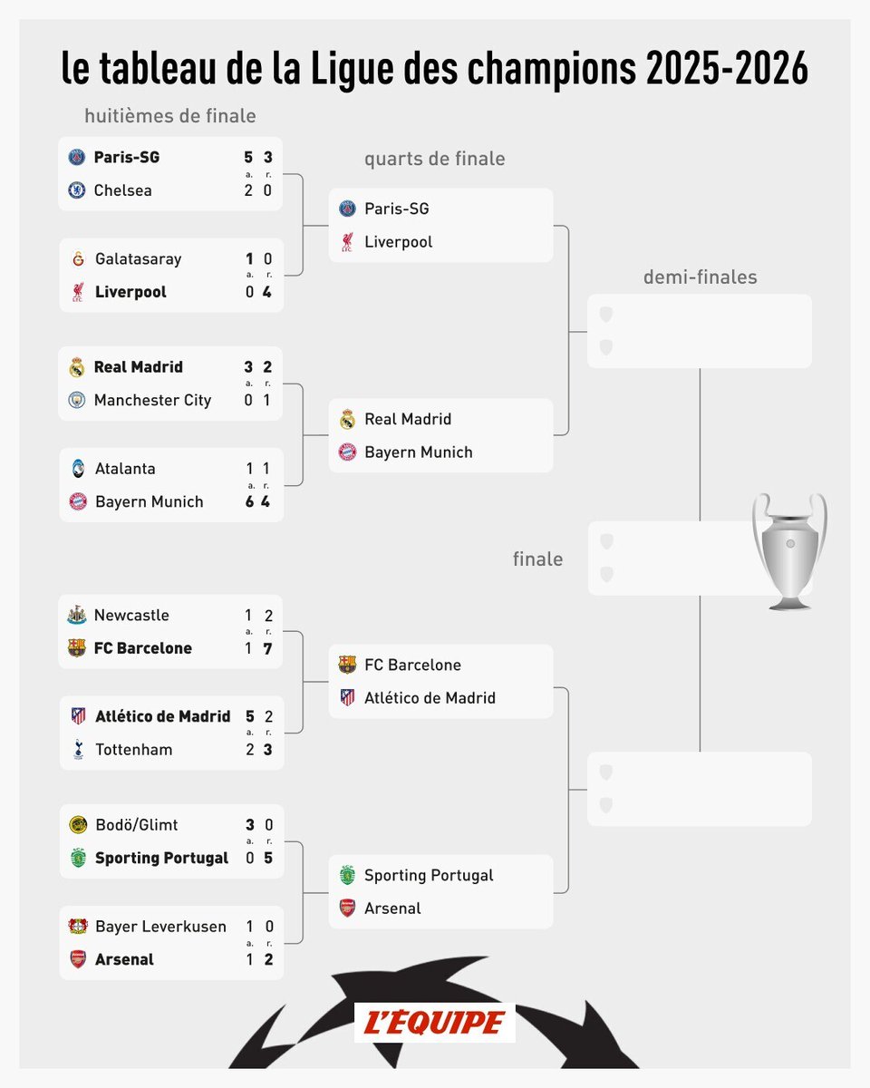 L'Équipe tweet media