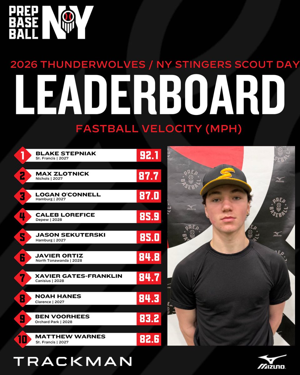 Prep Baseball New York tweet media