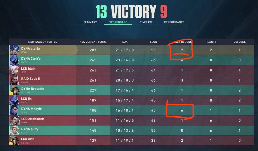 🩵DYNA muda🩵 tweet media