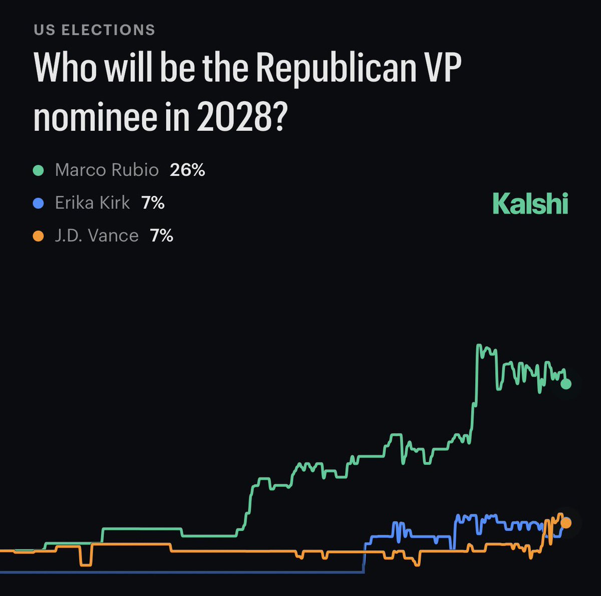 Election Time tweet media