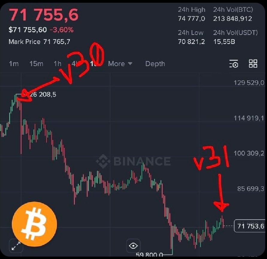 Motorist ┃ 🪢BIP110 tweet media