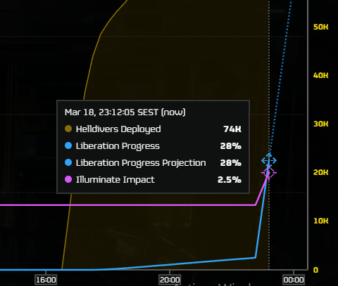 Democratic Statistics™ tweet media