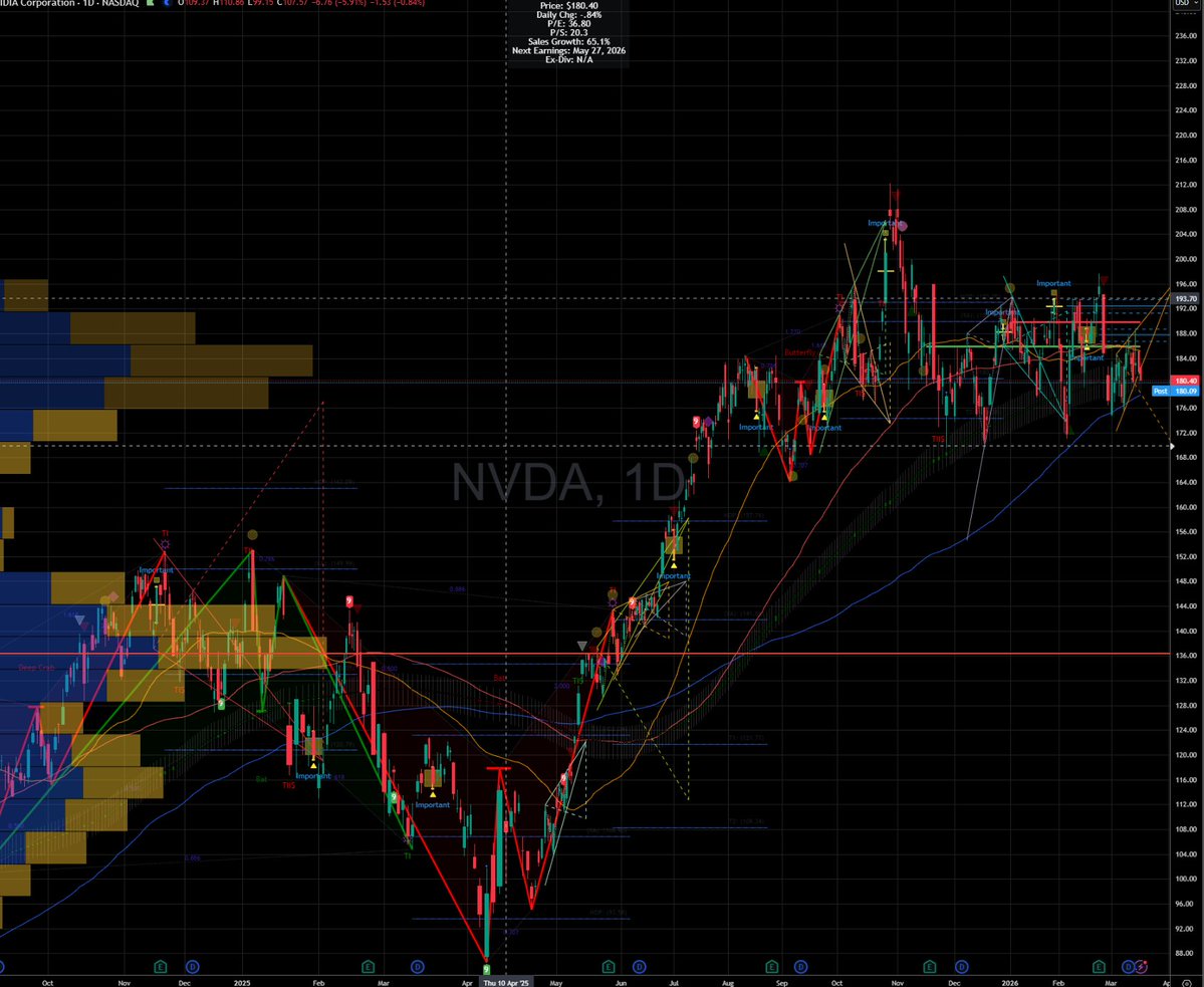SimpleStocks tweet media