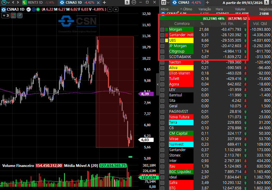 Argon Investimentos tweet media