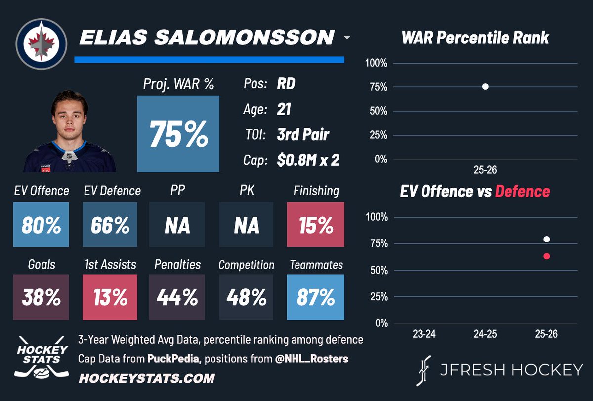 Connor Hrabchak tweet media