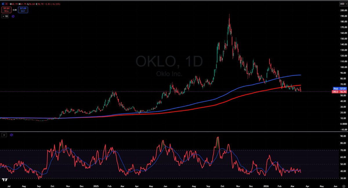 Capital Misallocation tweet media