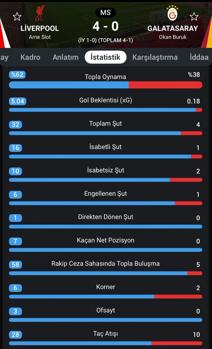 Ezikliğin fotoğrafı bu 😁😁  #Liverpool  #Galatasaray