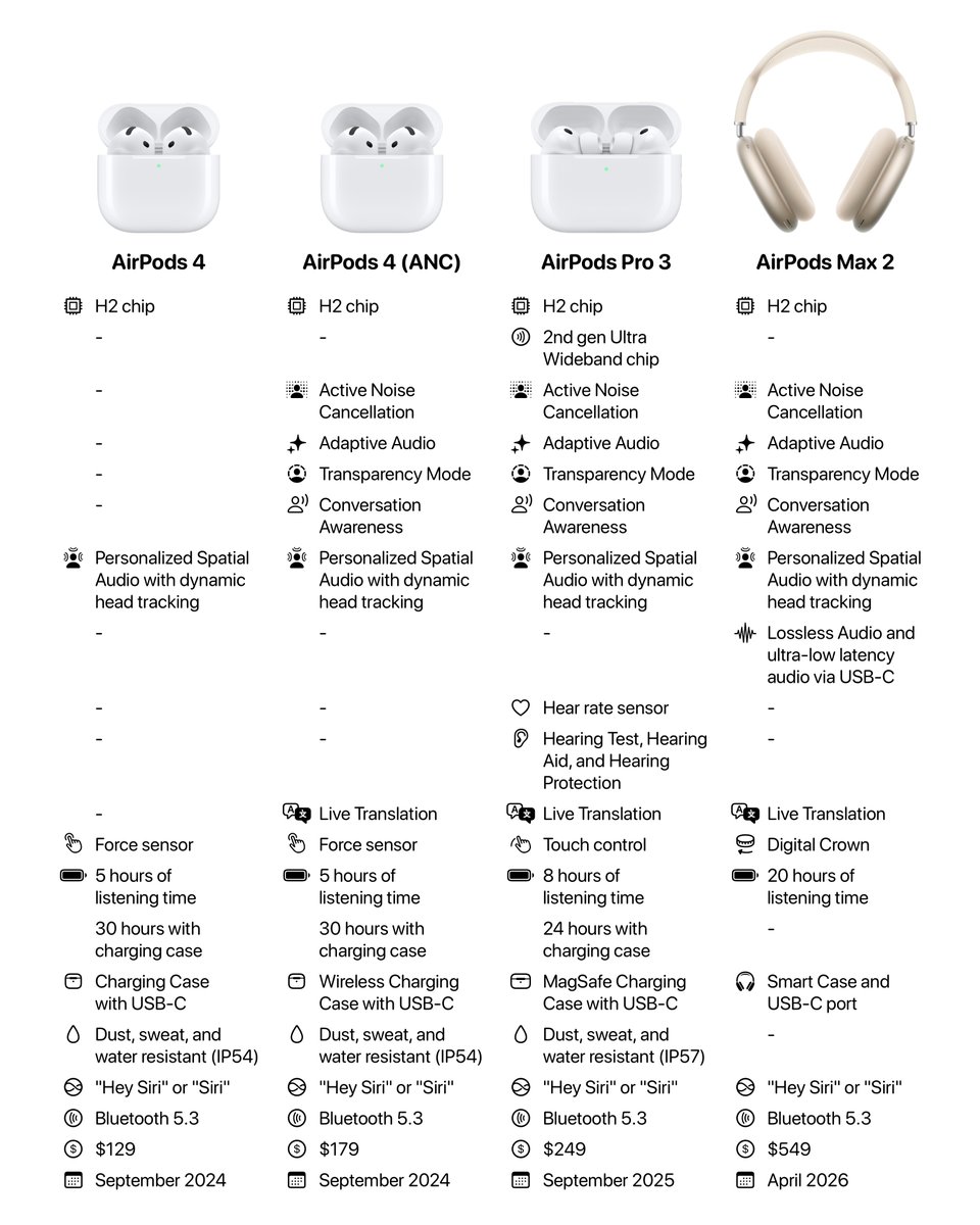 Apple Hub tweet media