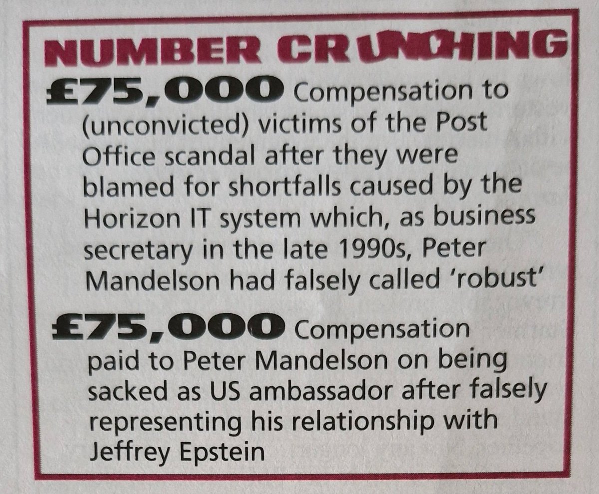 GerryHassan's tweet image. How the British state views financial compensation. £75k for victims of the Post Office scandal versus £75k for disgraced friend of Jeffrey Epstein: Peter Mandelson. Via #PrivateEye
