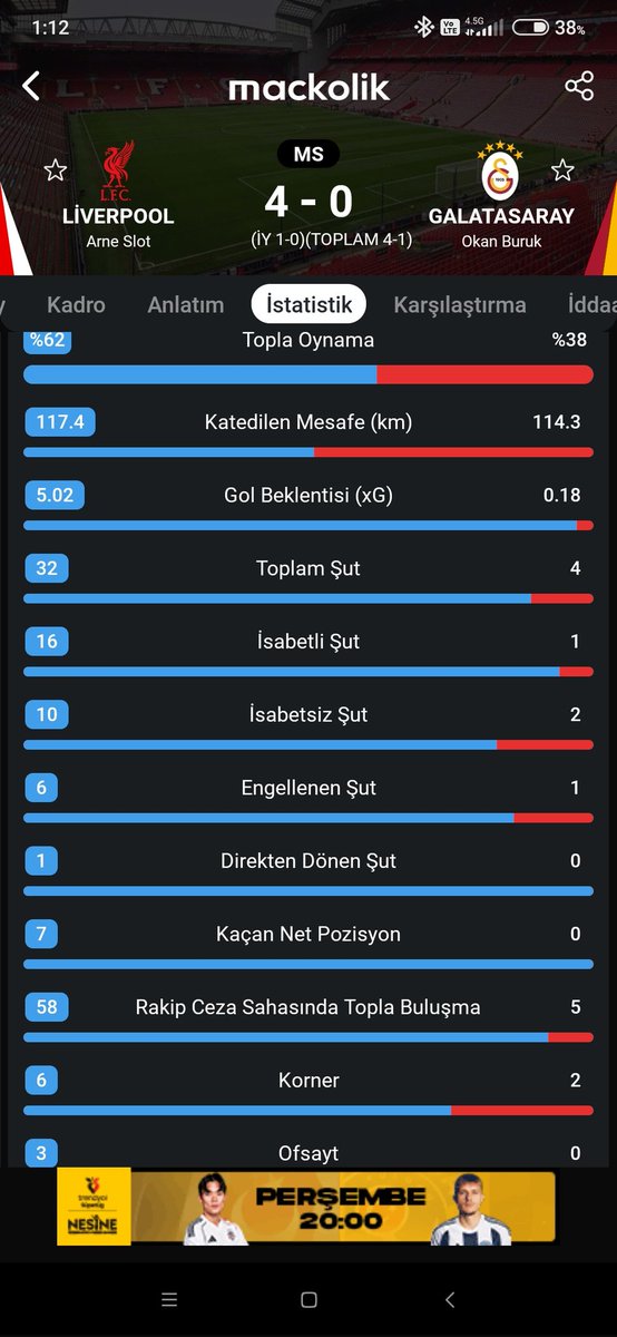 ftznn's tweet photo. #LIVvGS o kadar seviye farkı varki hangisinden bahsedeceğimi düşünürken yoruldum
Bu kadar da olmaz bu nedir ??
Okan Buruk 
Uğurcan Çakır maçın kahramanı oldu. https://t.co/ix7WXlb6Lr