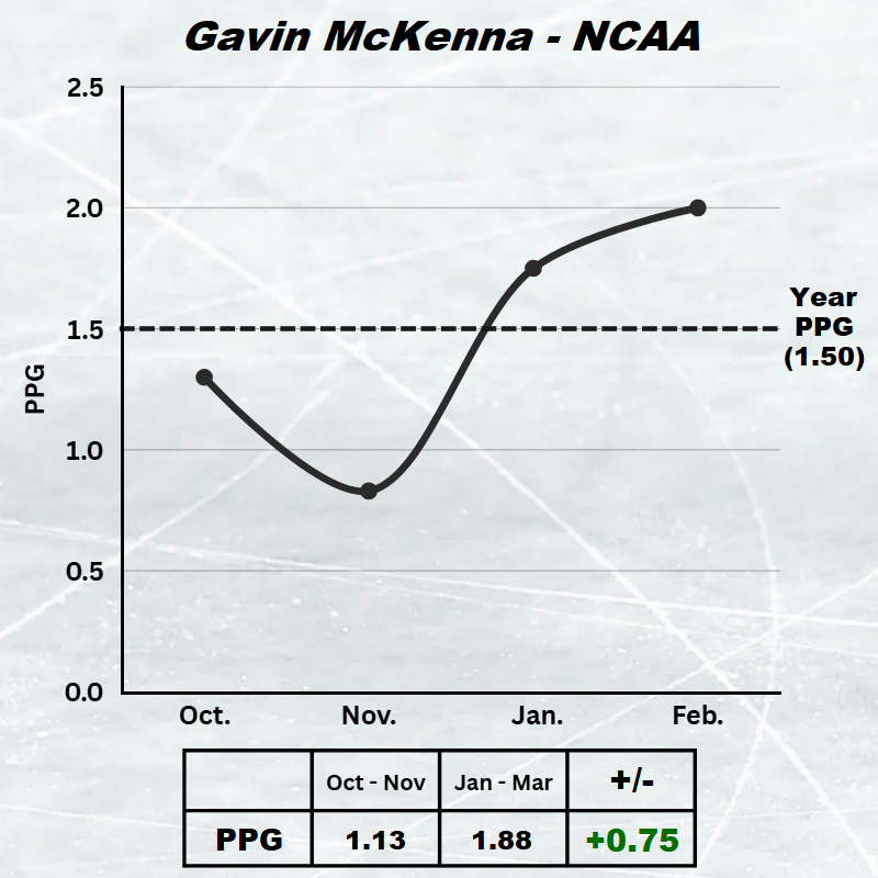 NHL Draft Prospects tweet media