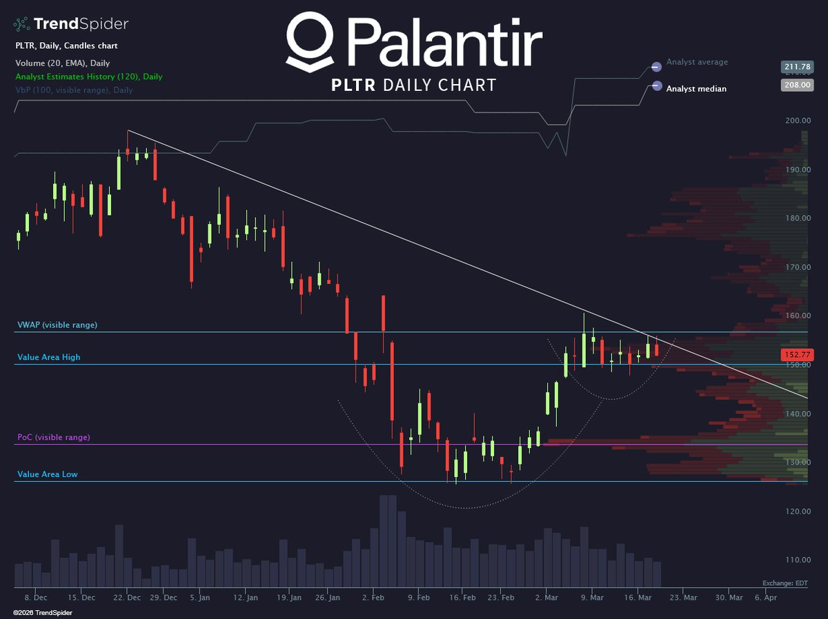 TrendSpider tweet media