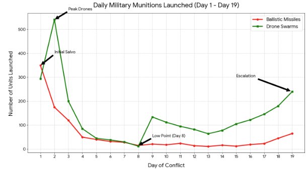 Arta Moeini PhD tweet media