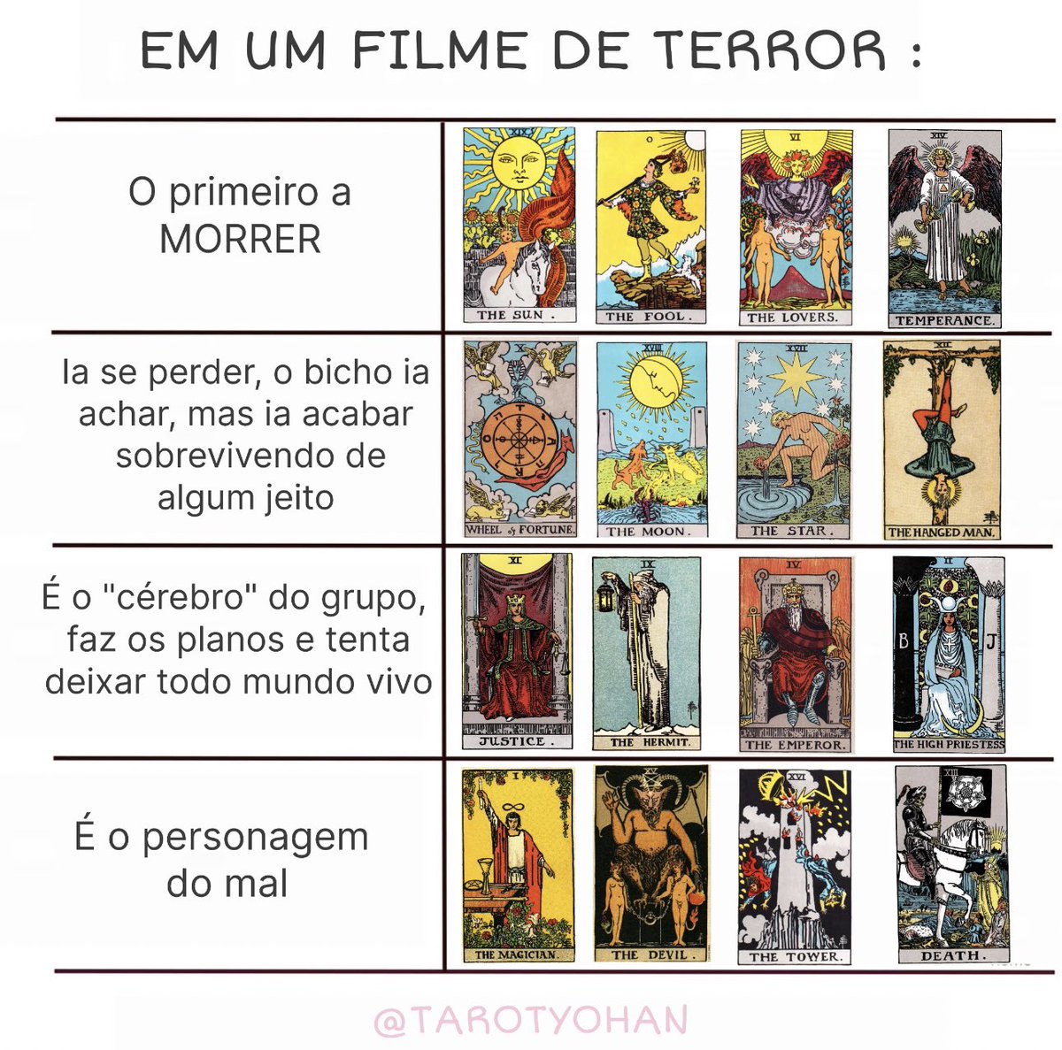 Yohan ( tarólogo ) ★ tweet media