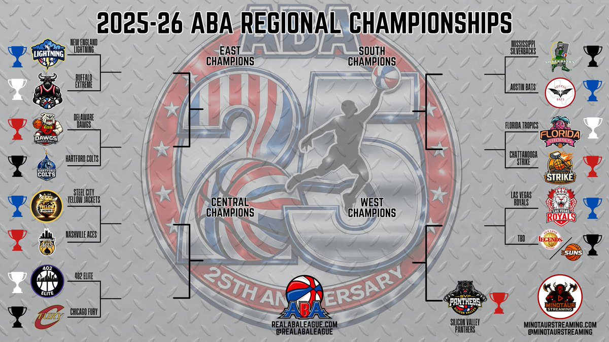 MOCAPS_ABA's tweet photo. @RealABAleague
#LikeNoOther https://t.co/P9c9uQkTc0