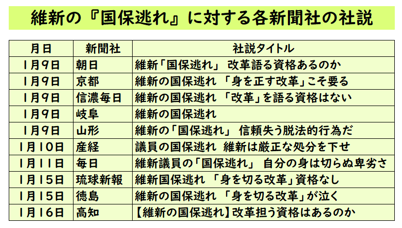 大阪が好きやねん＃カジノのための万博はやめなさい＠維新にこれ以上大阪を壊されてたまるか！ tweet media