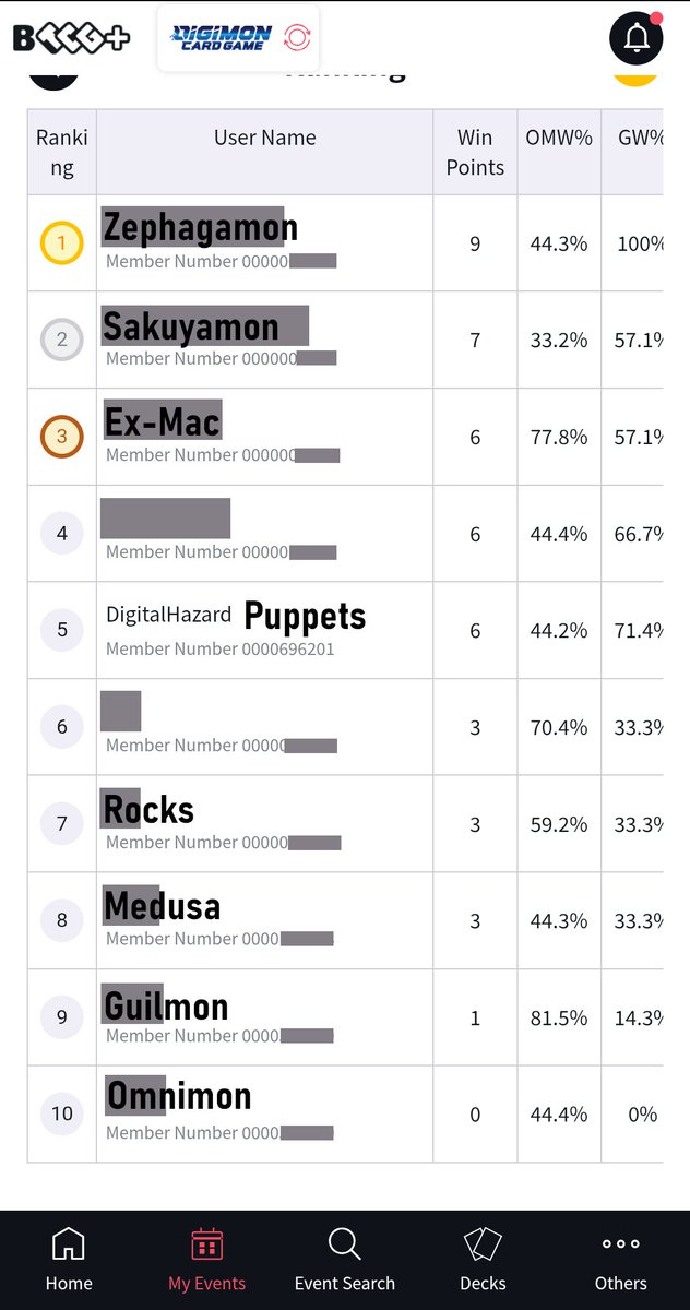 ᴅɪɢɪᴛᴀʟʜᴀᴢᴀʀᴅ: 🖥️🚙 tweet media