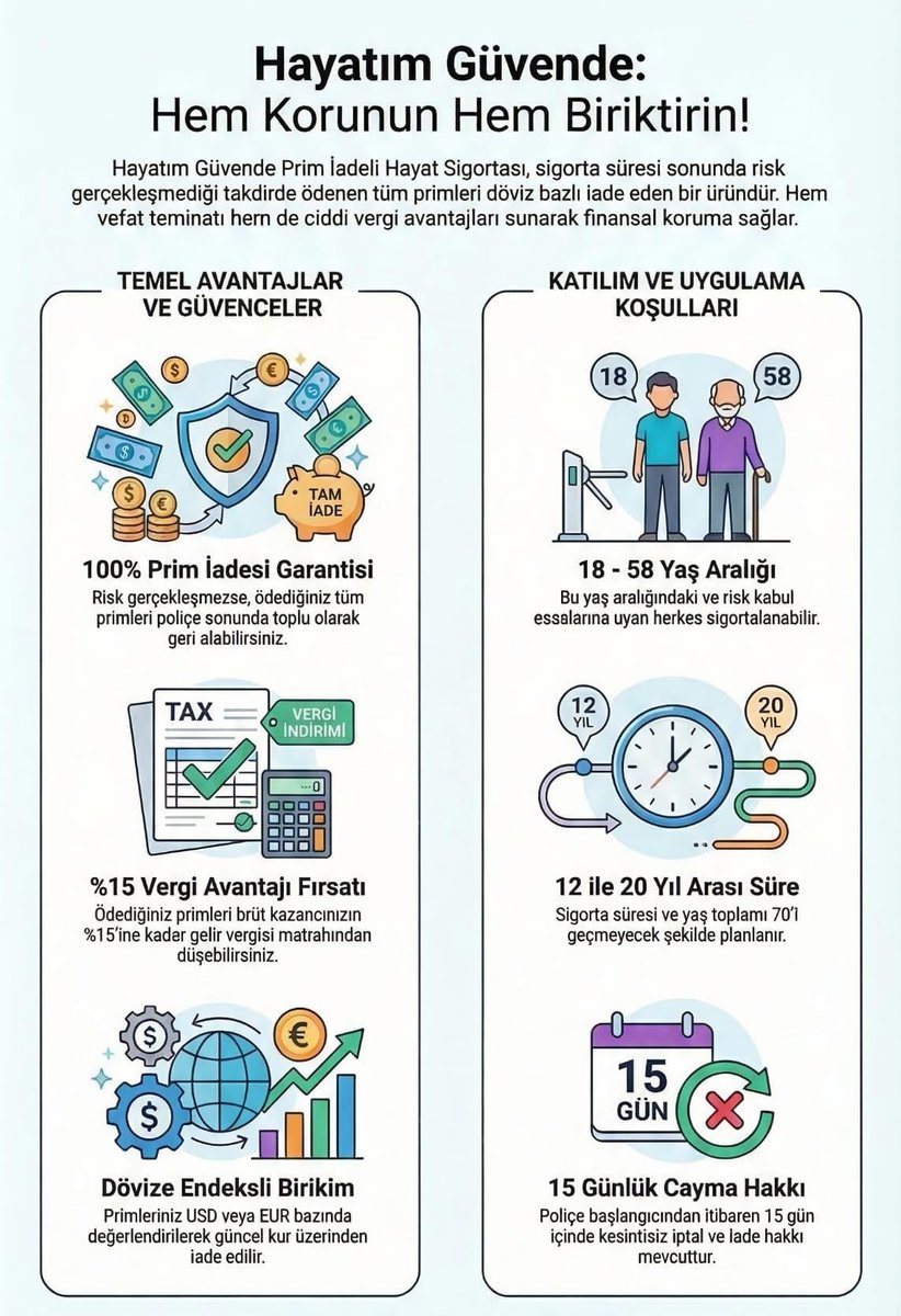 sen_dem_'s tweet photo. Çocuk sahibi ailenin bir numaralı önceliği bu olmalı!
Yarın beklenmedik bir vefat yaşandığında,aileniz finansal açıdan güvende mi?
Ailesini düşünen insanlar için yapılması gereken ilk finansal planlama tam olarak bu! 👨‍👩‍👧 ❣️
Detaylı teklif almak için mesaj lütfen
#HayatımGüvende https://t.co/8btRxuFRmE