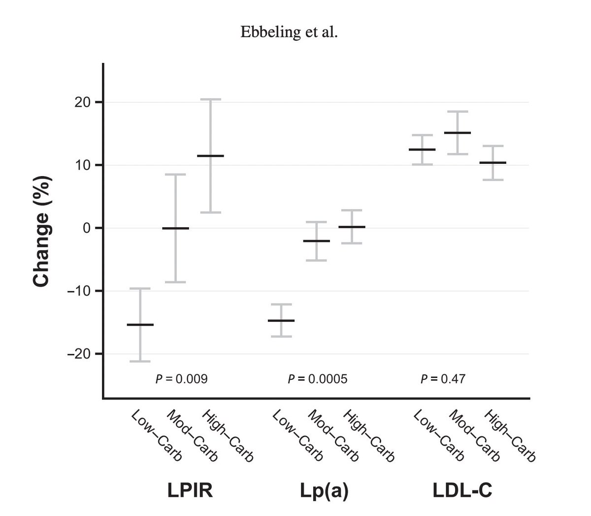 Dr. David Ludwig tweet media