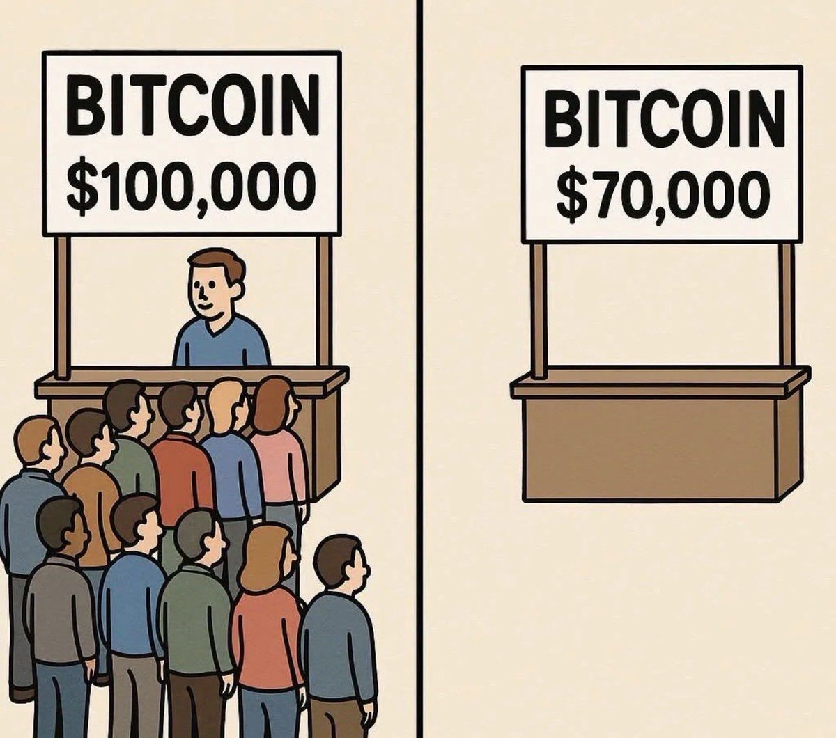 Bitcoin Breakdown ⚡ tweet media