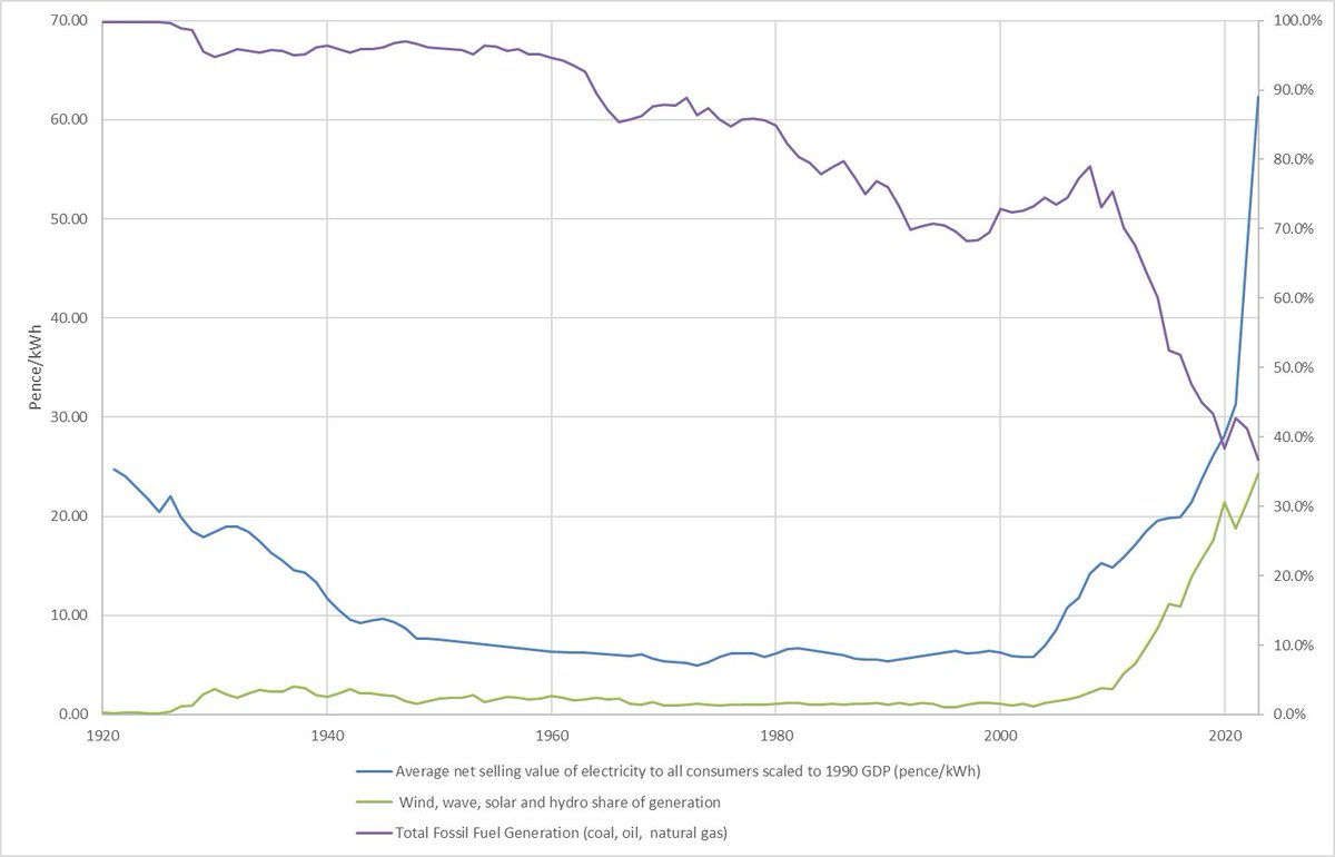 Induction tweet media