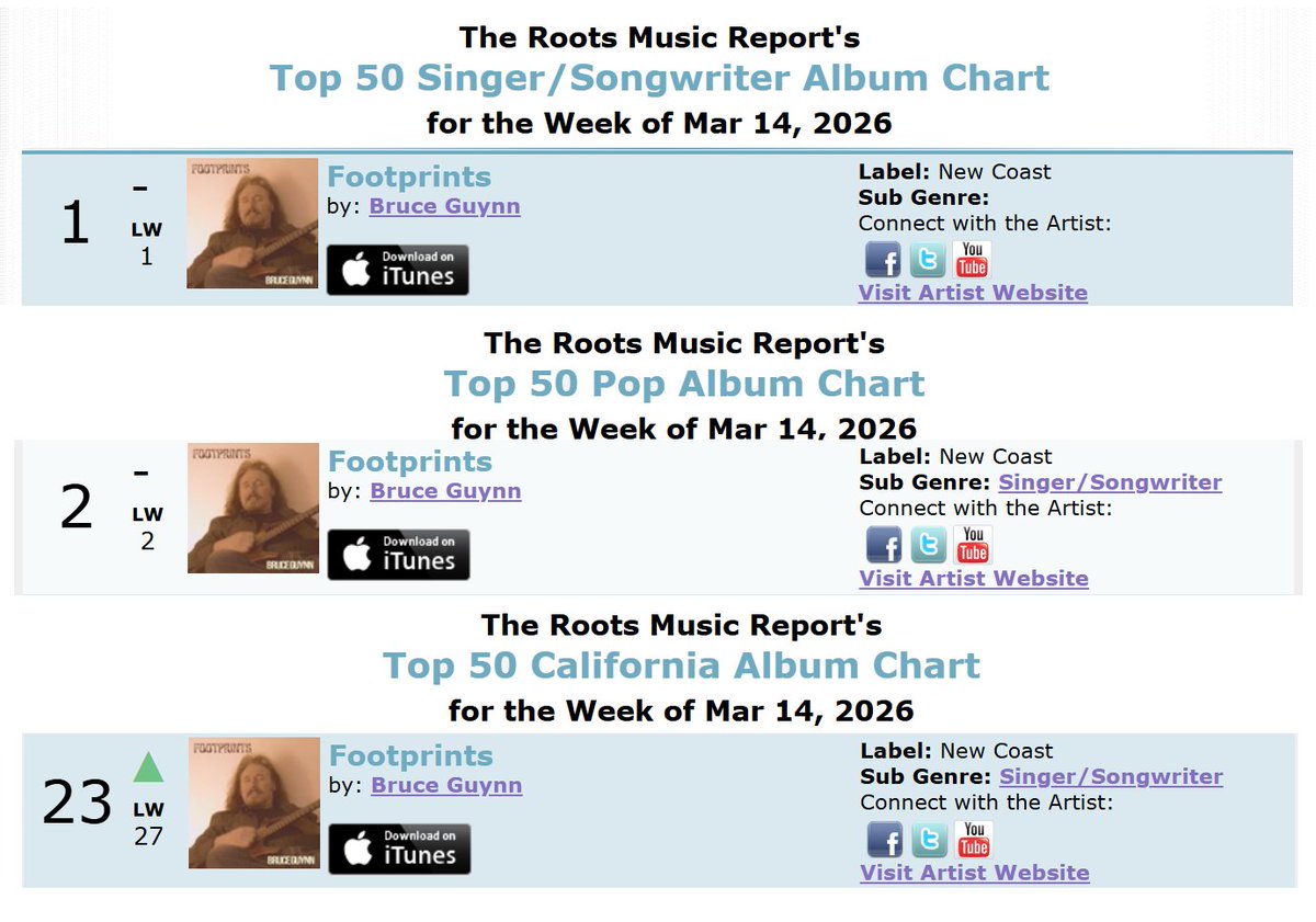 BruceGuynn & BigRain tweet media