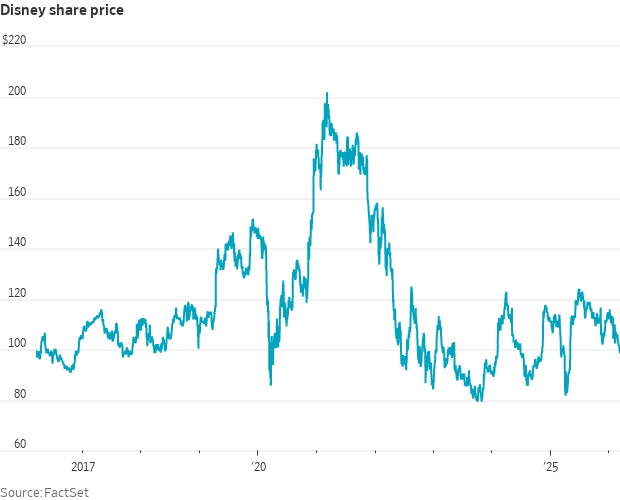 Ben Fritz tweet media