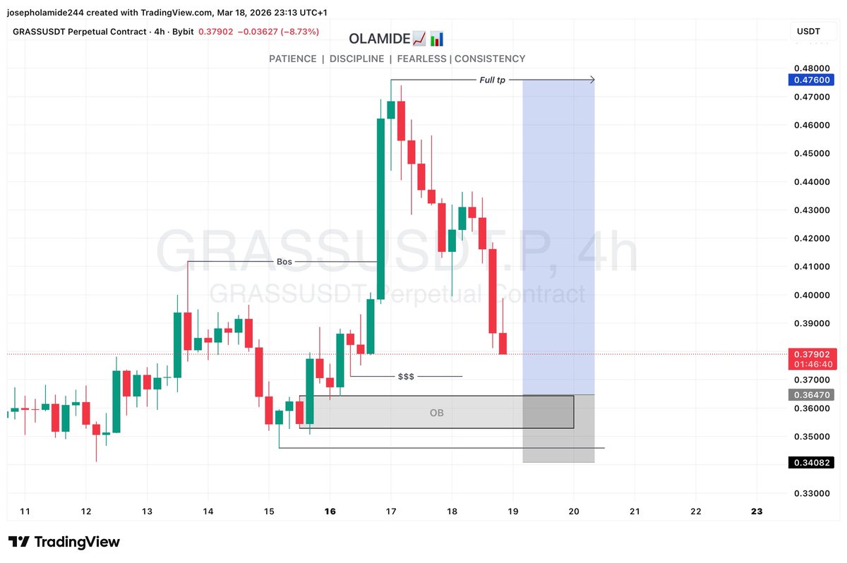 Olamide🔥 📈 tweet media