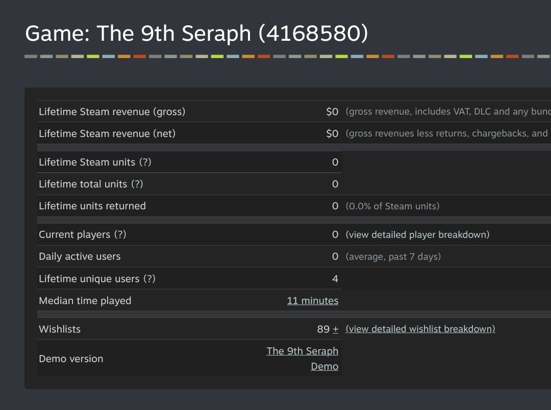 StubbornKoi (The 9th Seraph demo NOW AVAILABLE!) tweet media