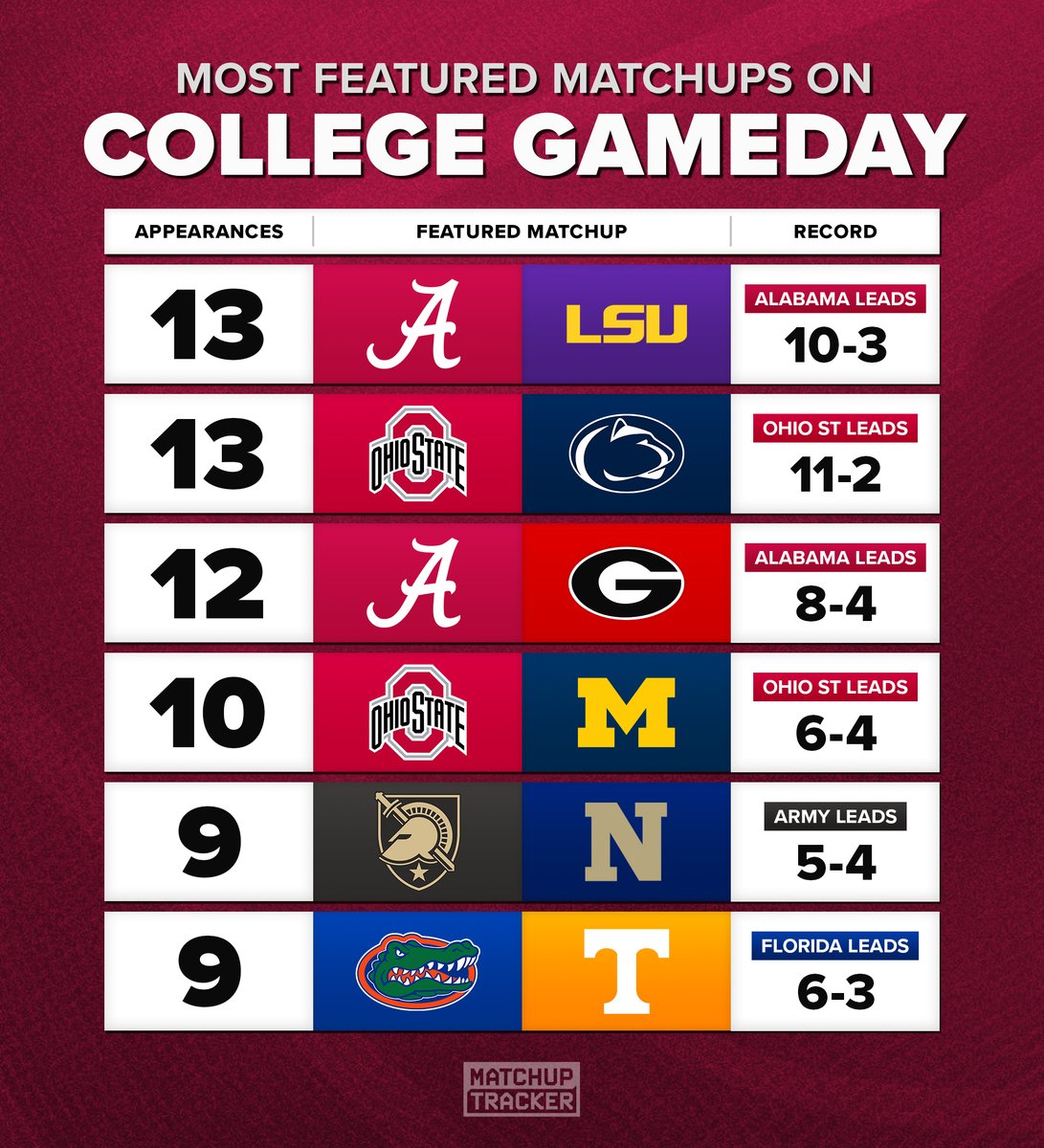 CFB Tracker tweet media