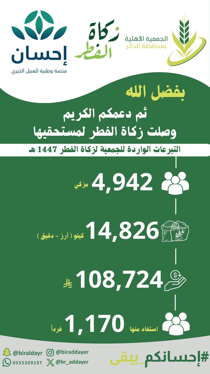 #زكاة_الفطر
#الجمعيات_الخيرية 
<a href="/EhsanSA/">منصة إحسان</a>