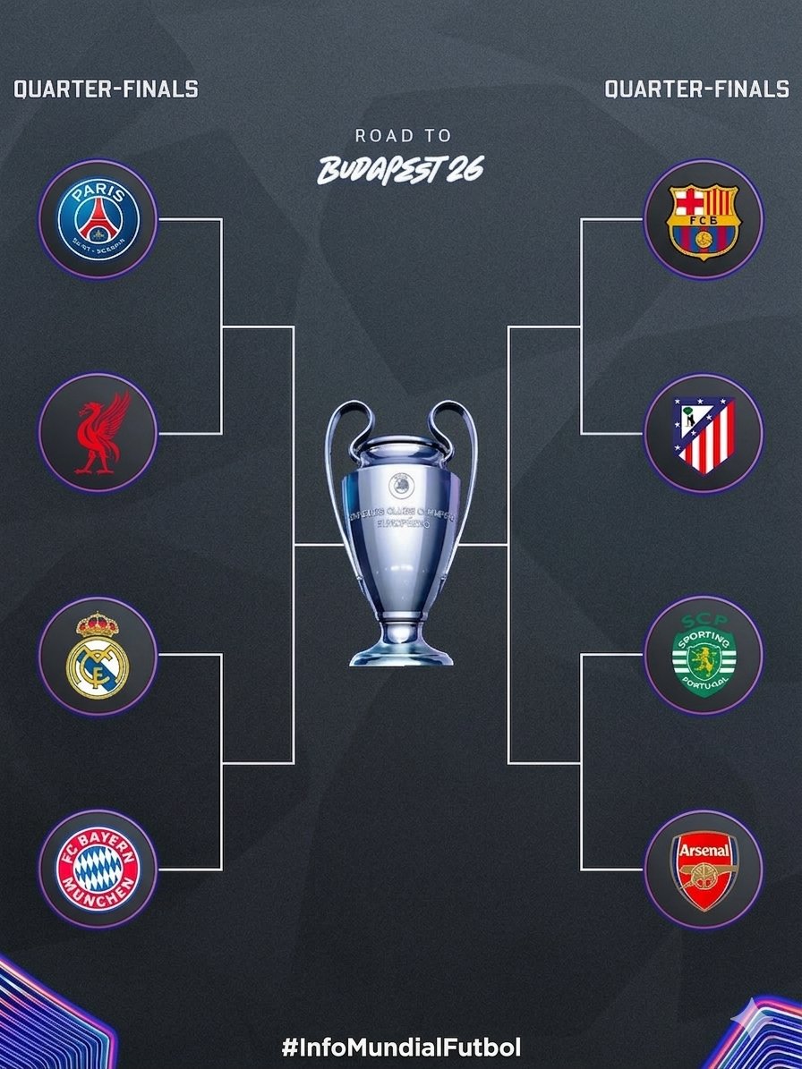 InfoMunFut85's tweet image. Así quedaron las llaves de 4tos de final de la @ChampionsLeague

🇩🇪 Bayern 🆚 Real Madrid 🇪🇸
🇪🇸 Barcelona 🆚 Atlético 🇪🇸
🇵🇹 Sporting 🆚 Arsenal 🏴󠁧󠁢󠁥󠁮󠁧󠁿
🇫🇷 PSG vs Liverpool 🏴󠁧󠁢󠁥󠁮󠁧󠁿

#UCL #RoadtoFinal #RealMadrid #Barcelona #Liverpool #BayernMunich #Atletico #Psg #Sporting #Arsenal
