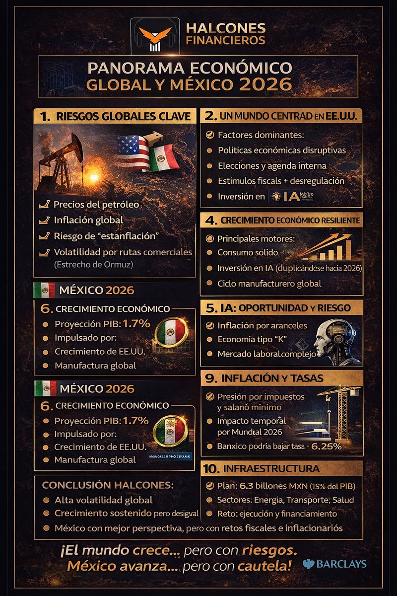 José Ricardo Rangel tweet media