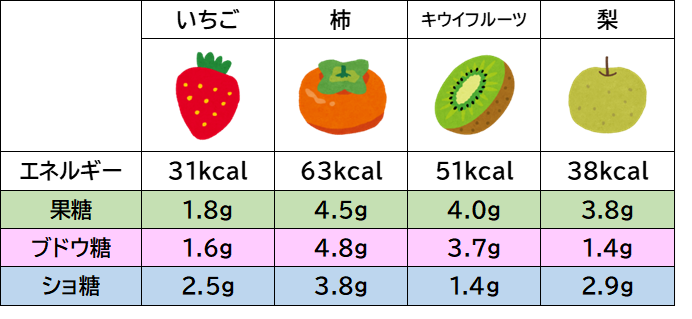 尾形 哲 肝臓先生『肝臓から脂肪を落とす』 tweet media