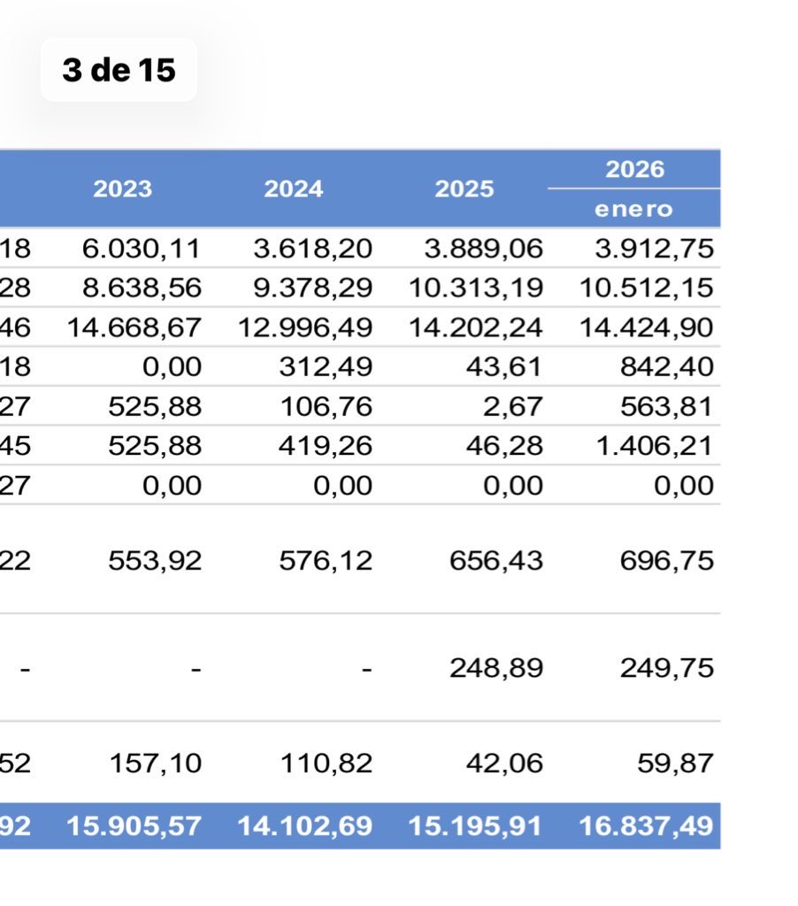 🇨🇱 tweet media
