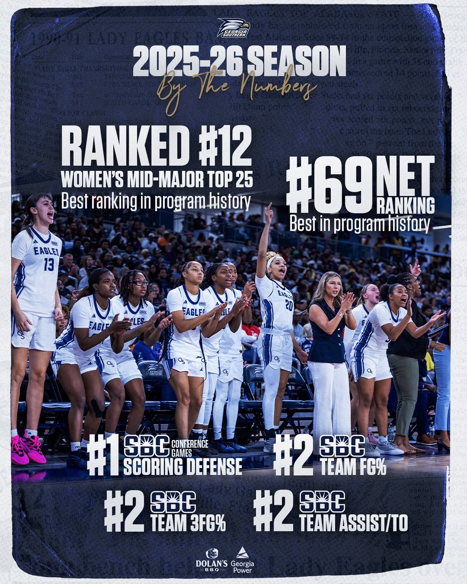 GSAthletics_WBB's tweet photo. Regular season ✅
Postseason 🔜

#HailSouthern https://t.co/xqM1yBQ8X7