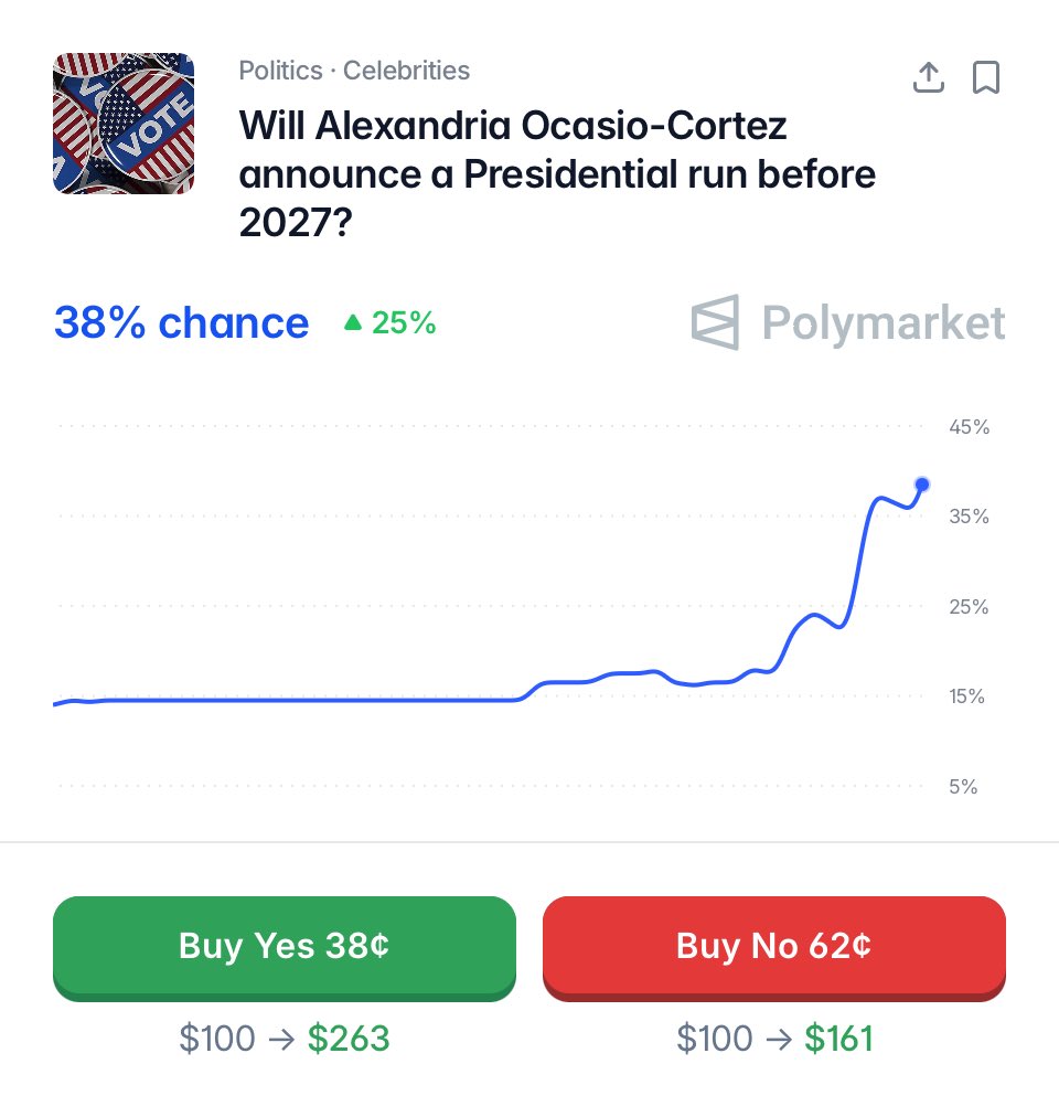 Polymarket tweet media