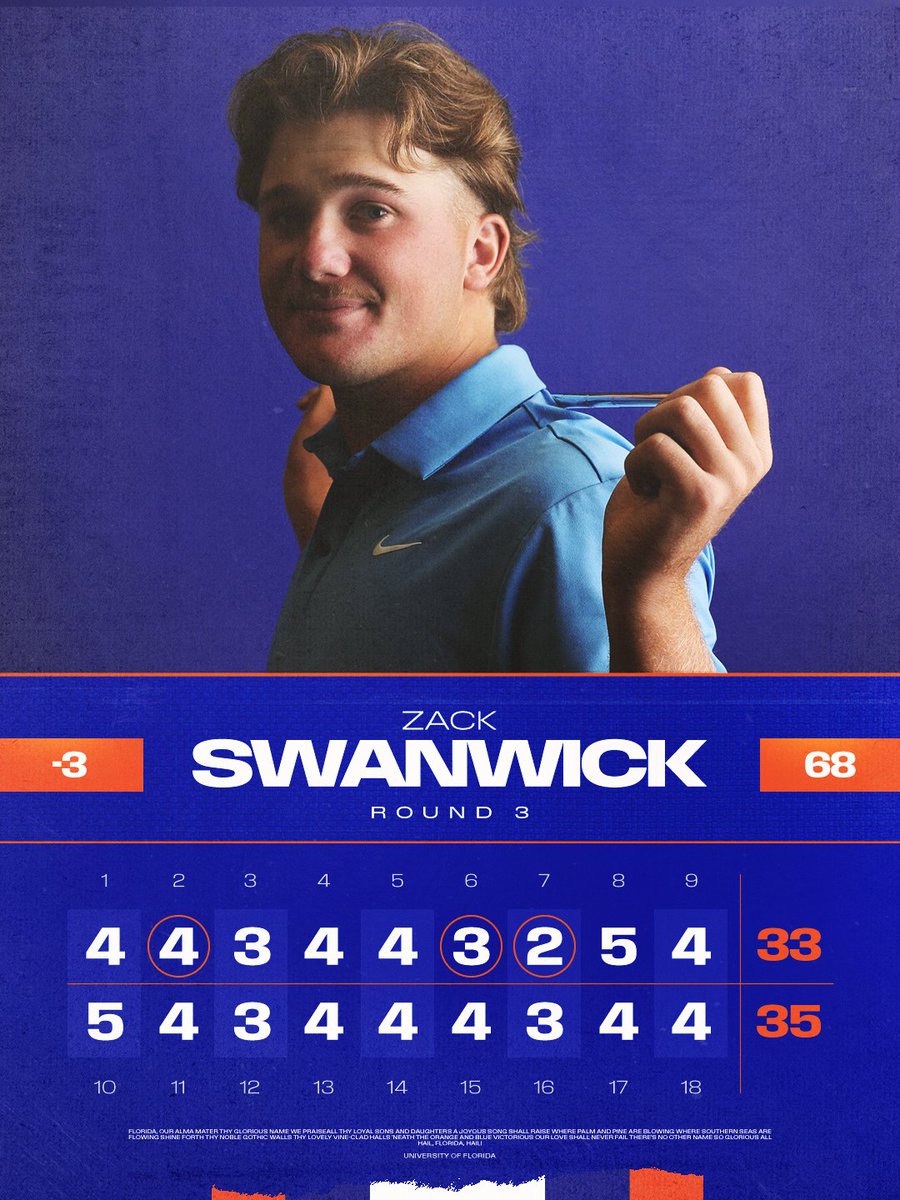 Gators Golf tweet media