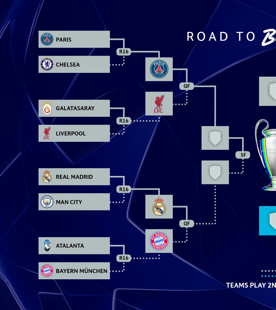 Liga de Campeones tweet media