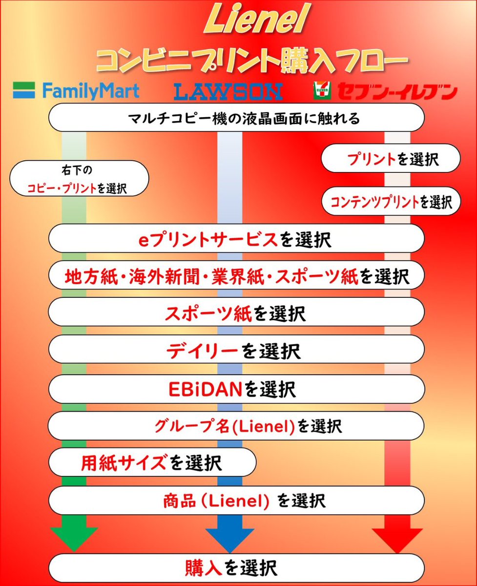 【公式】デイリースポーツ EBiDAN 推し活部 tweet media