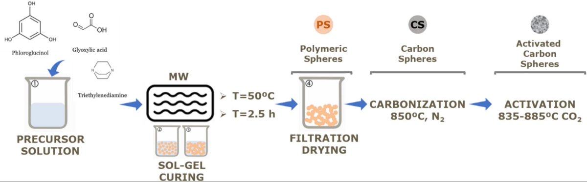 Sección Territorial de Asturias-RSEQ tweet media